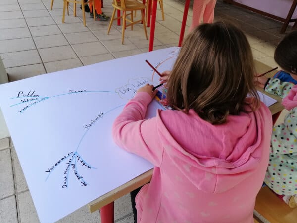 Mädchen im rosa Sweater beim Erstellen eines Mind-Maps